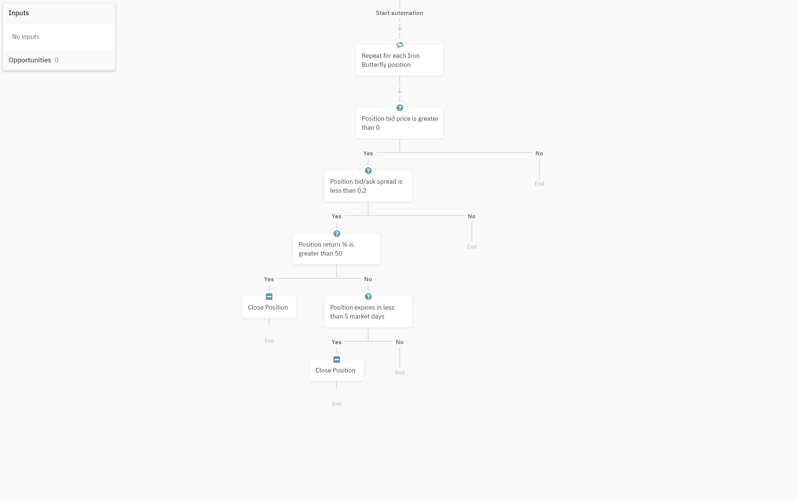 Iron Butterfly Strategy Template Option Alpha Sample Bot